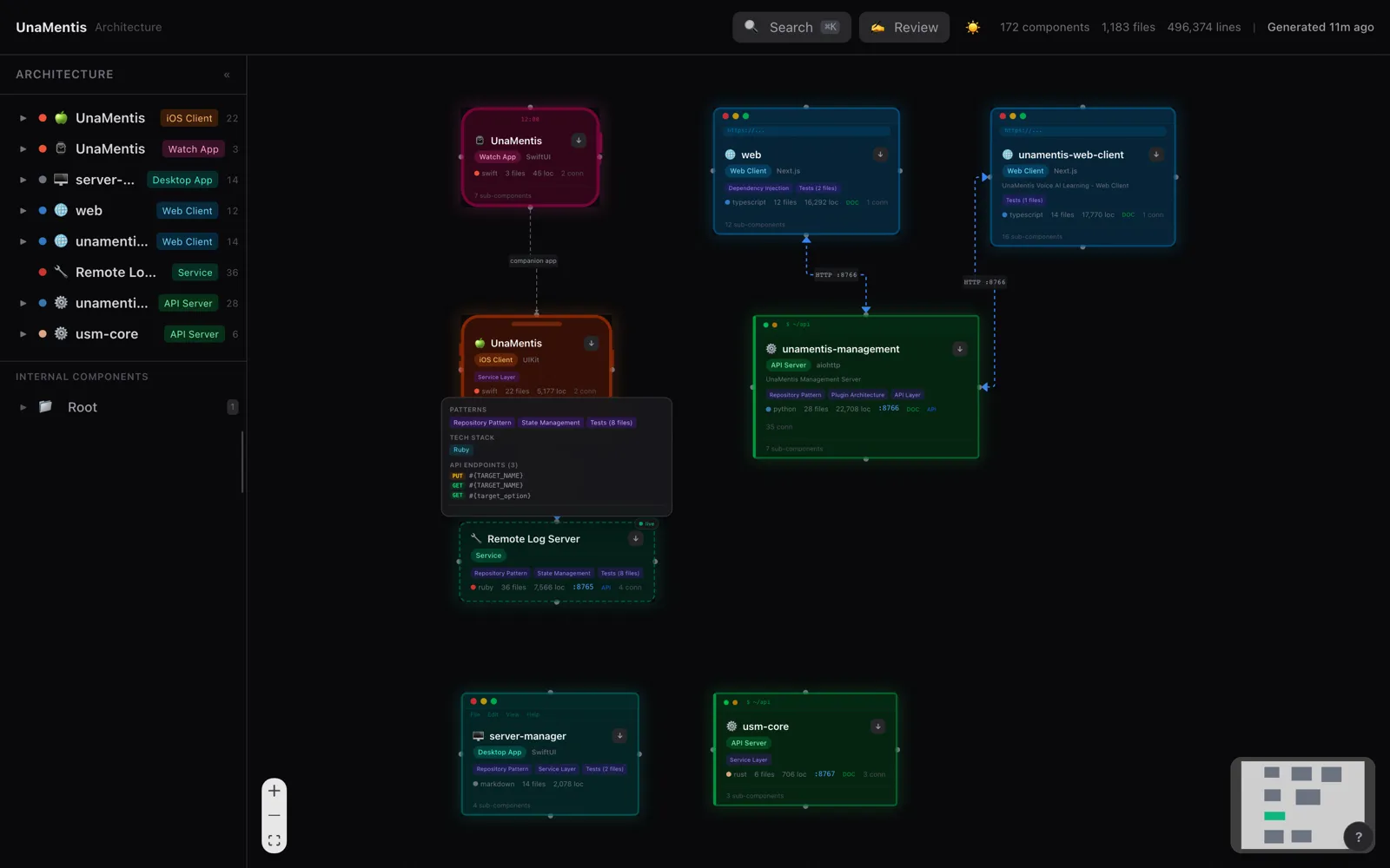 SysCorpus architecture view showing components as device-shaped cards connected by relationship arrows